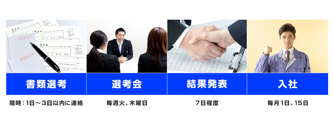 書類選考（随時：1日～3日以内に連絡）選考会（毎週火、木曜日）結果発表（7日程度）入社（毎月1日、15日）