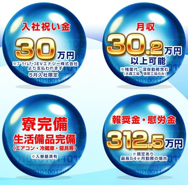 入社祝金・月収