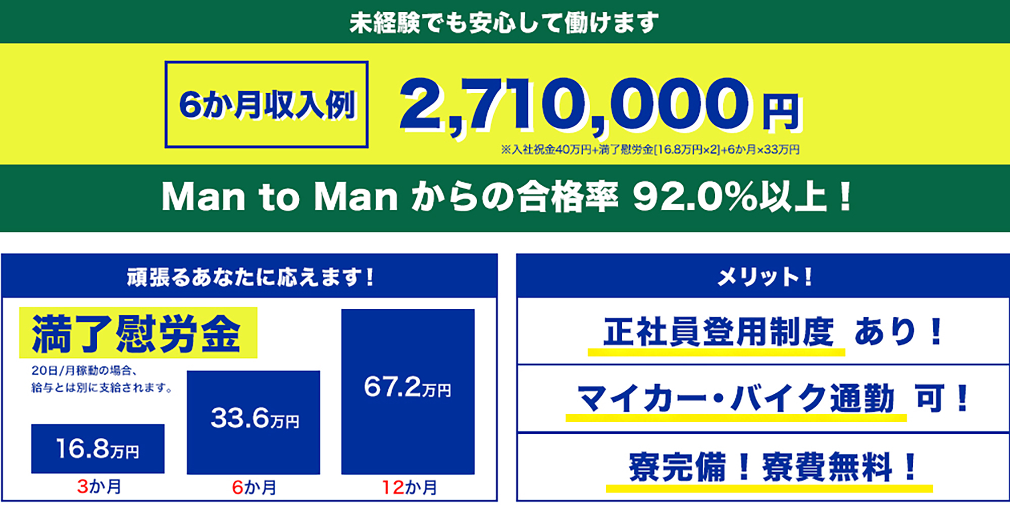 未経験でも安心して働けます