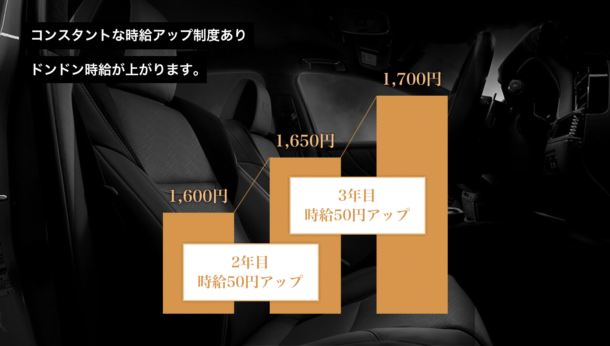 今だけ特典！合計17万円支給