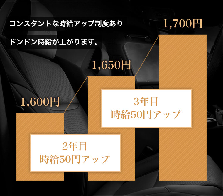 今だけ特典！合計17万円支給