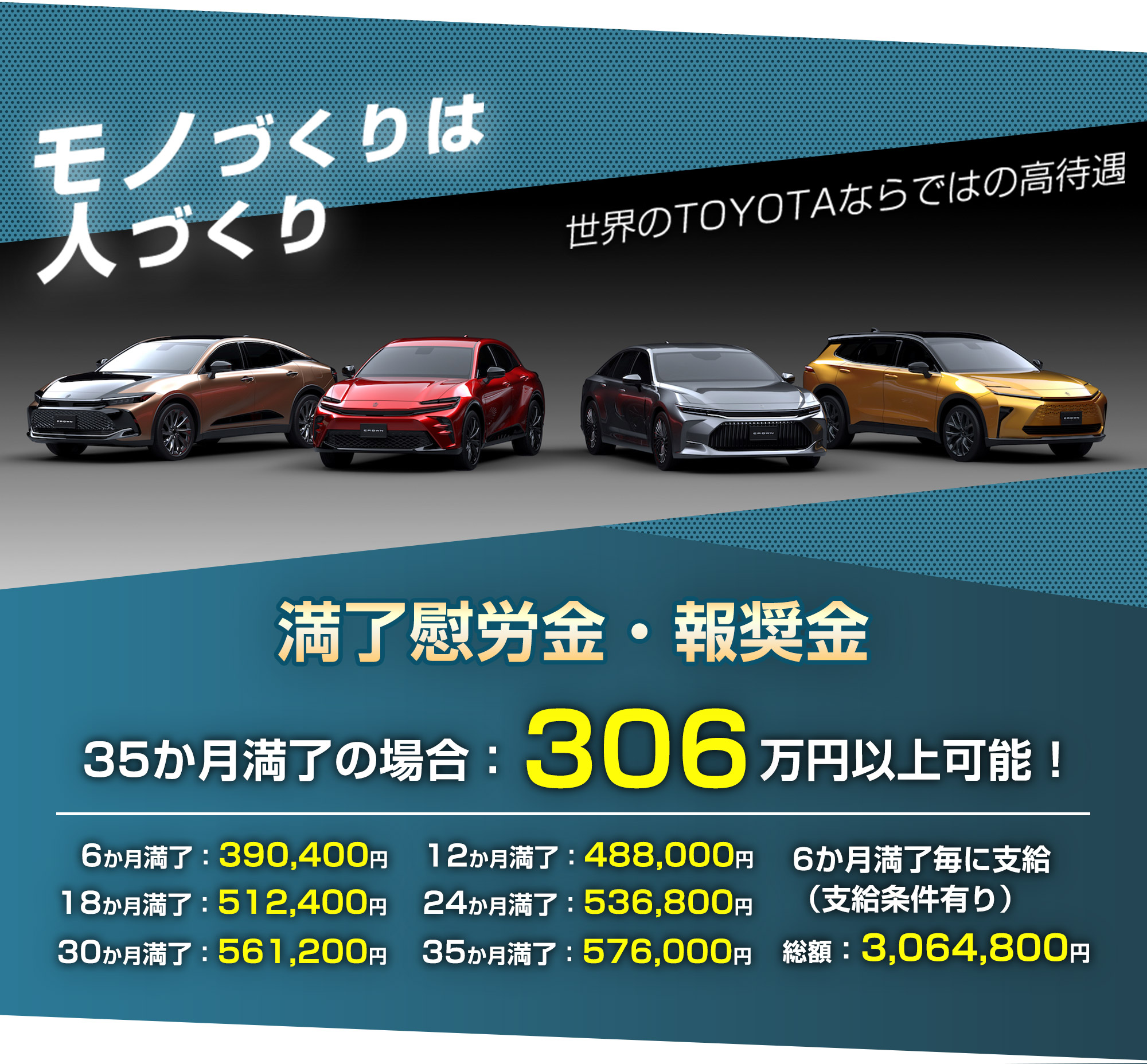 モノづくりは人づくり 世界のTOYOTAならではの高待遇