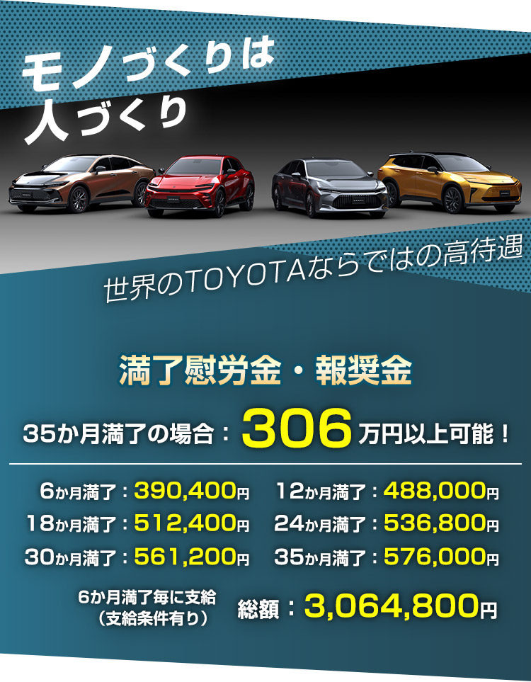 モノづくりは人づくり 世界のTOYOTAならではの高待遇