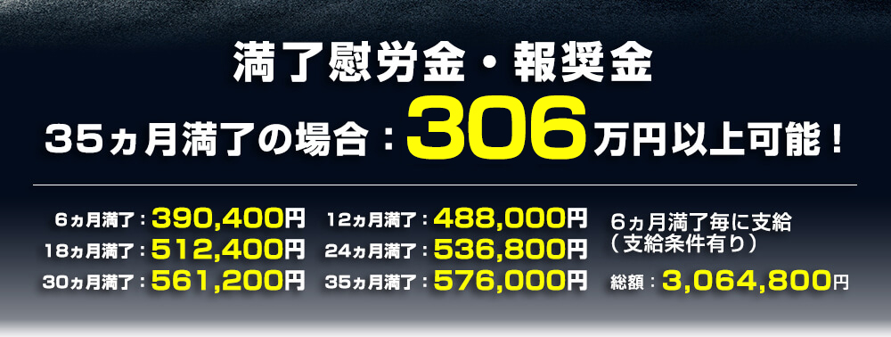 満了慰労金・報奨金 35ヵ月満了の場合:306万円以上可能!